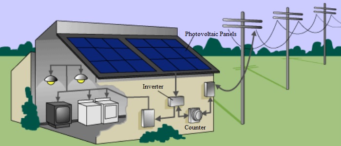 Increased security in the supply of sustainable energy sources through a DC distribution system