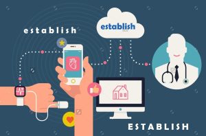 establish